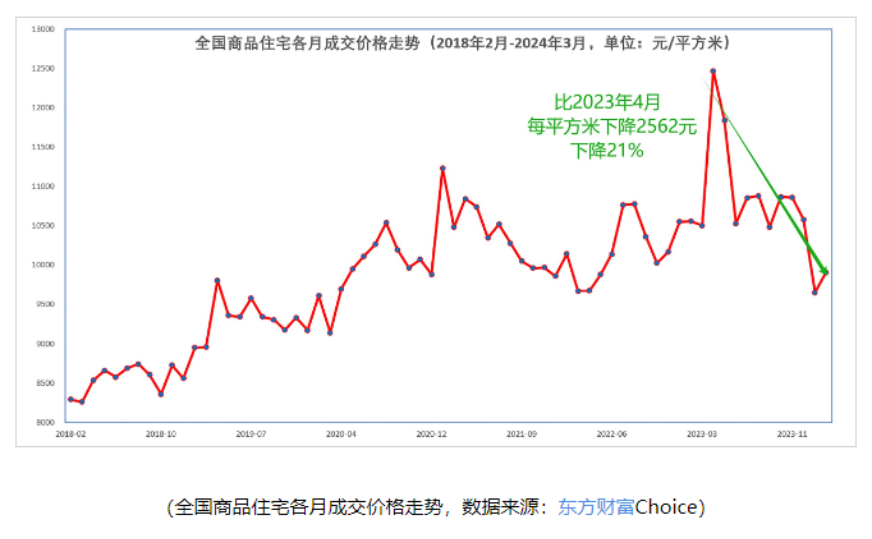 這種“自殺式”資產(chan) 配置，有近7成的中國家庭在做！插圖8