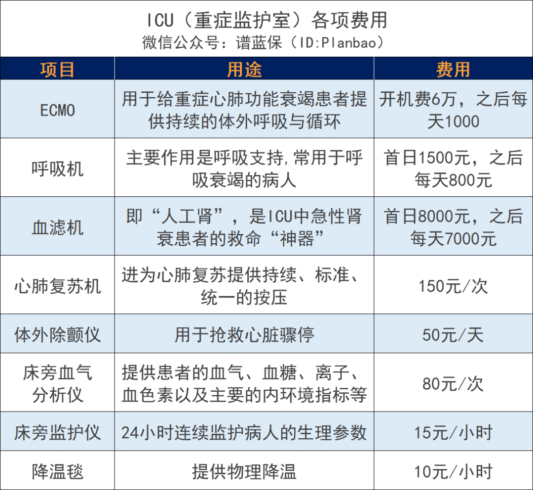 一天兩(liang) 萬(wan) ，你的積蓄頂得住嗎？插圖8