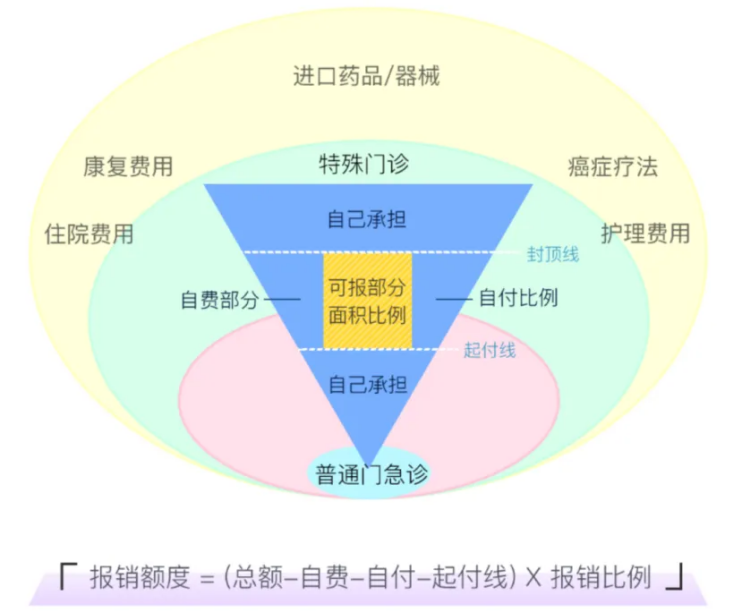 “催交醫保跟催債(zhai) 一樣”，咋回事？插圖22