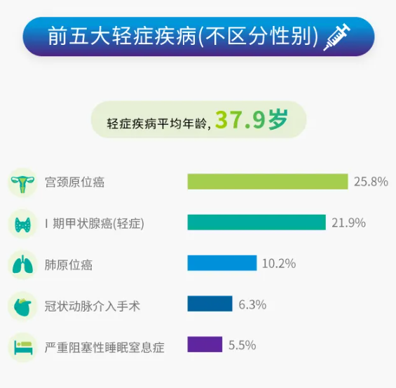 50家保險公司公布2024理賠半年報，保險這樣買最實用！插圖16