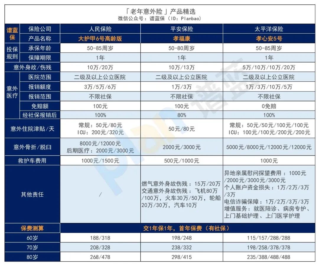 2025年2月意外險榜單，低至每年幾十元，哪款好？插圖22