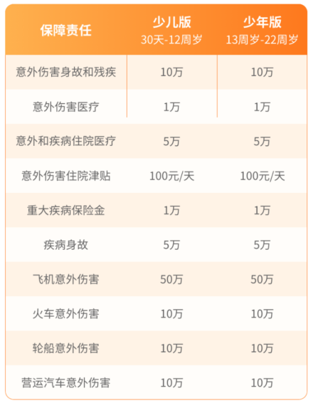 快開學了，學校說的學平險到底要不要買(mai) ？插圖2