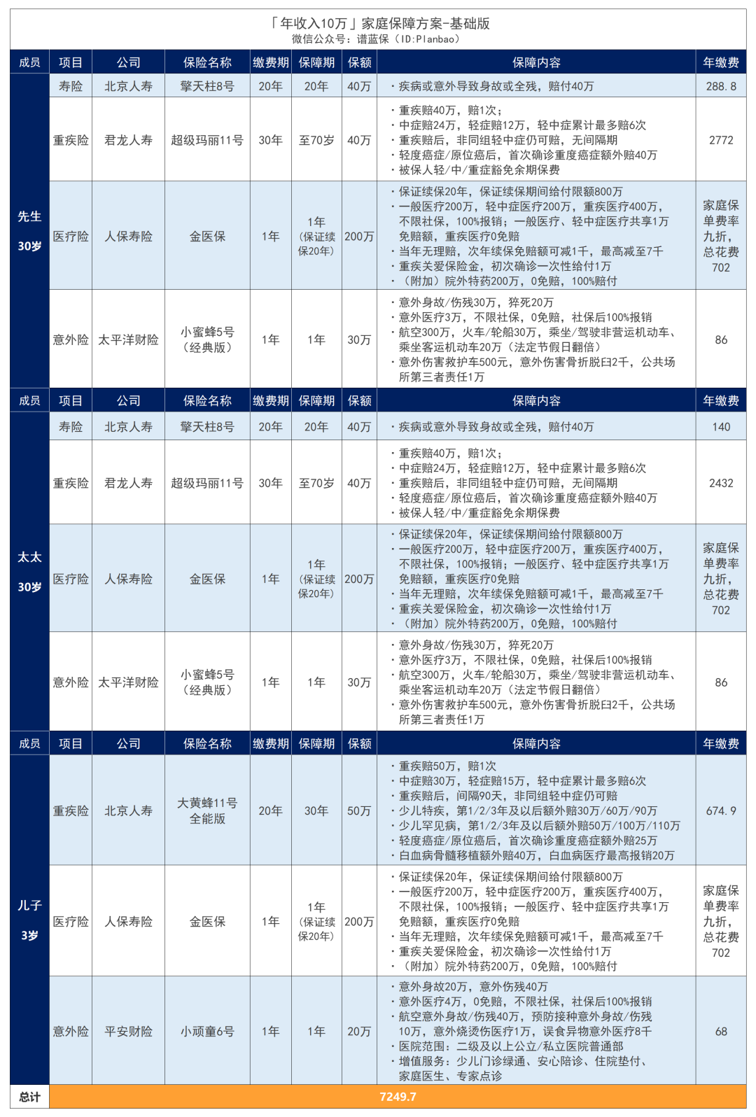 年收入10萬的家庭，怎麽配置保險劃算？插圖12