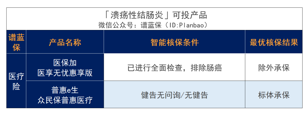 有腸胃疾病，要怎麽買保險？插圖8