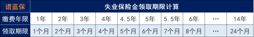 裁員?失業?這筆錢別忘了領!插圖2 裁員?失業?這筆錢別忘了領!插圖2