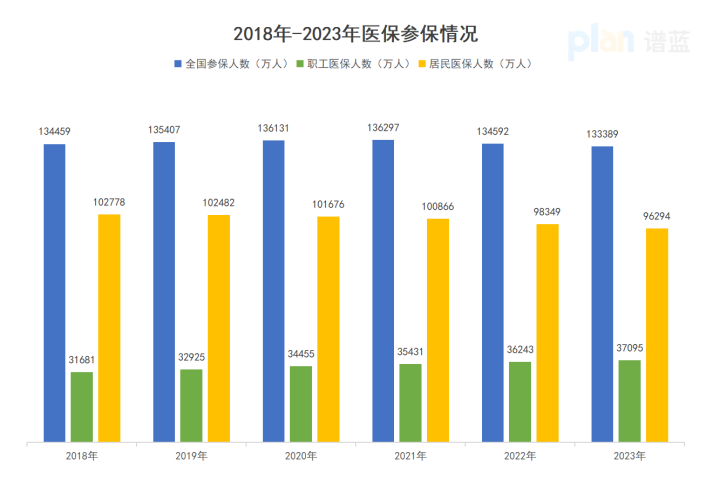“催交醫保跟催債(zhai) 一樣”，咋回事？插圖10