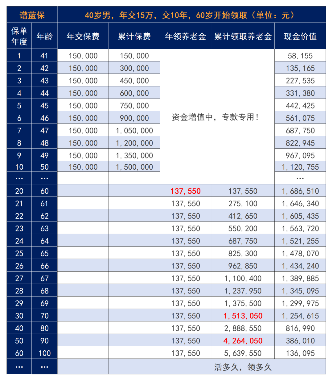 花150萬(wan) 買(mai) 房養(yang) 老，錢房兩(liang) 空！插圖20