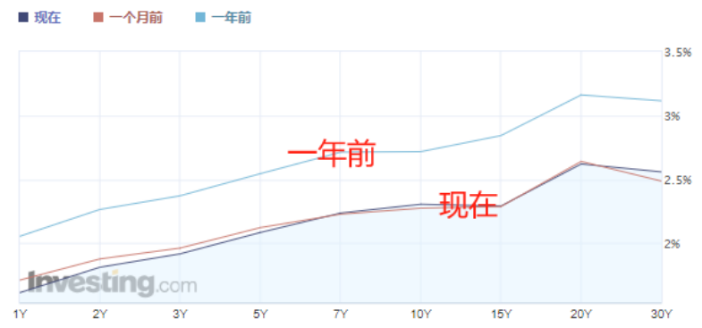 糟糕,分紅險也被盯上了!插圖6 糟糕,分紅險也被盯上了!插圖6
