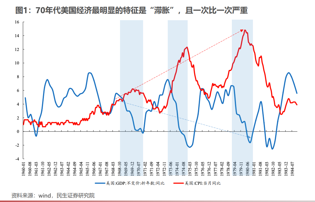 黃金還能投嗎？問出這個(ge) 問題，大概率要虧(kui) 錢插圖4