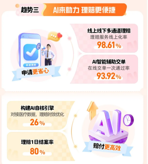 近70家保險公司2024理賠年報出爐！哪家理賠最優?插圖8
