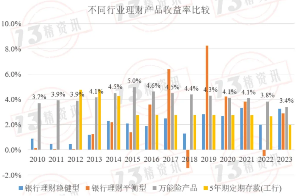 萬能險的結算利率，又要下調了……插圖18