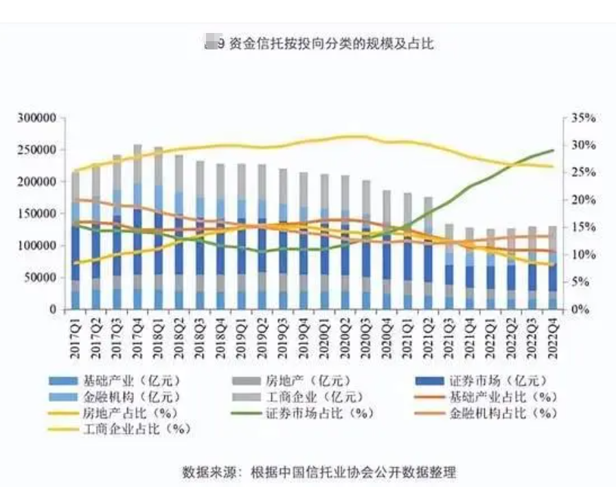 信托風波不斷，連平安都卷入了，誰能全身而退？普通中產也需要聽一聽的金融故事插圖1