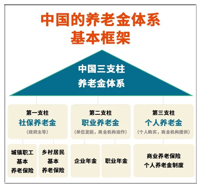 社保基金爆虧(kui) 1381億(yi) ，會(hui) 影響我們(men) 的赛马会老品牌网站嗎？插圖14