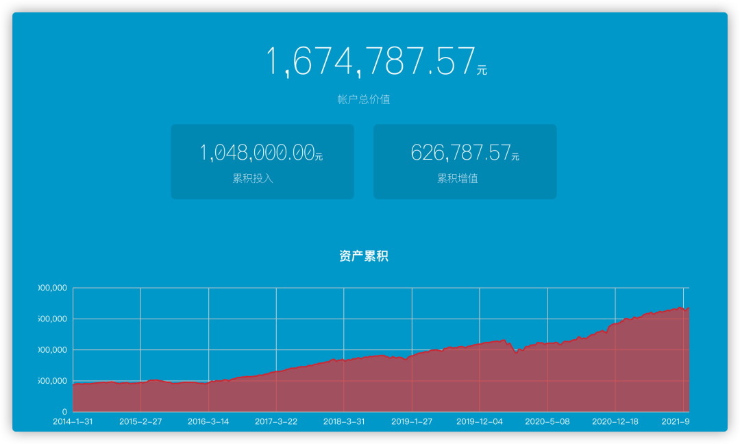 社保基金爆虧(kui) 1381億(yi) ，會(hui) 影響我們(men) 的赛马会老品牌网站嗎？插圖18