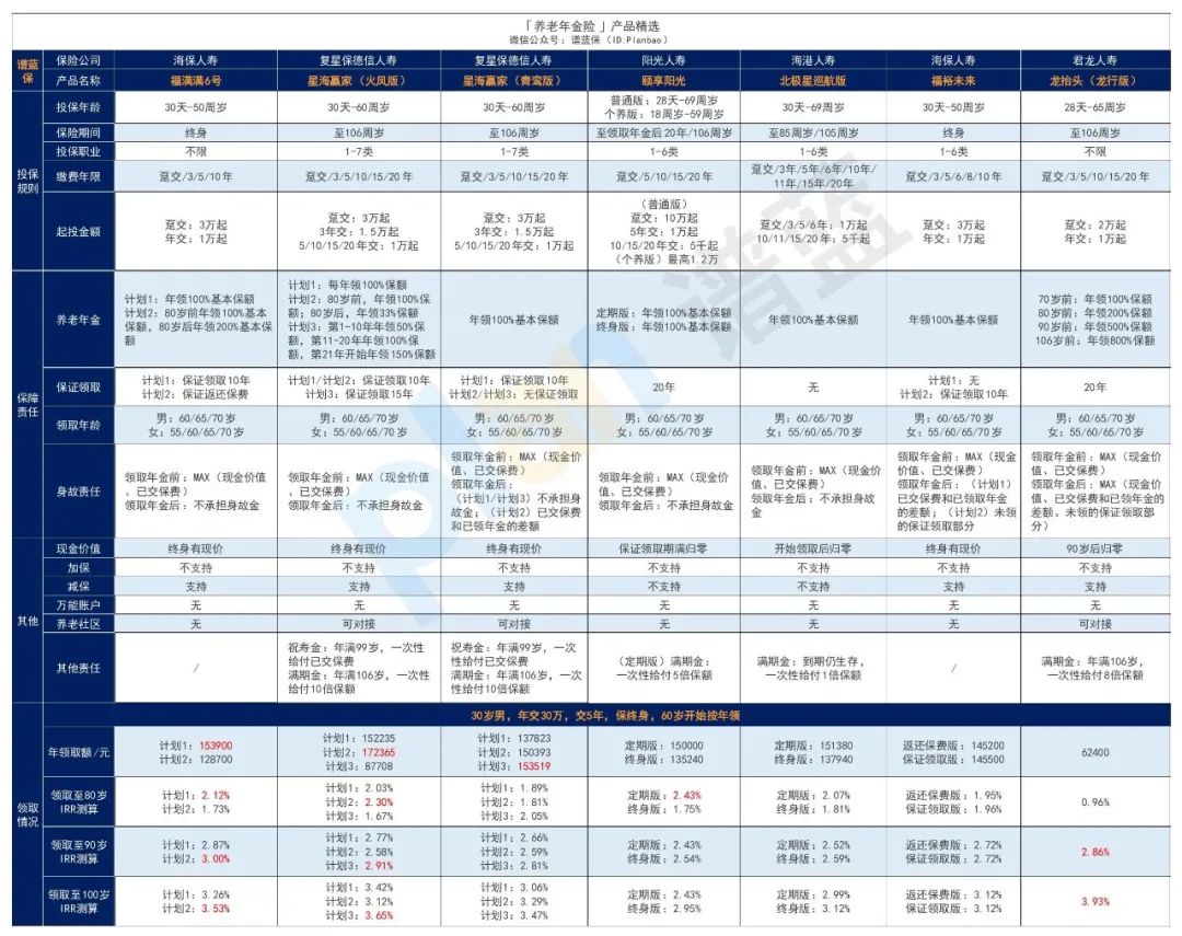 2025年3月理財險榜單,有哪些安全、收益好的選擇?插圖1 2025年3月理財險榜單,有哪些安全、收益好的選擇?插圖1