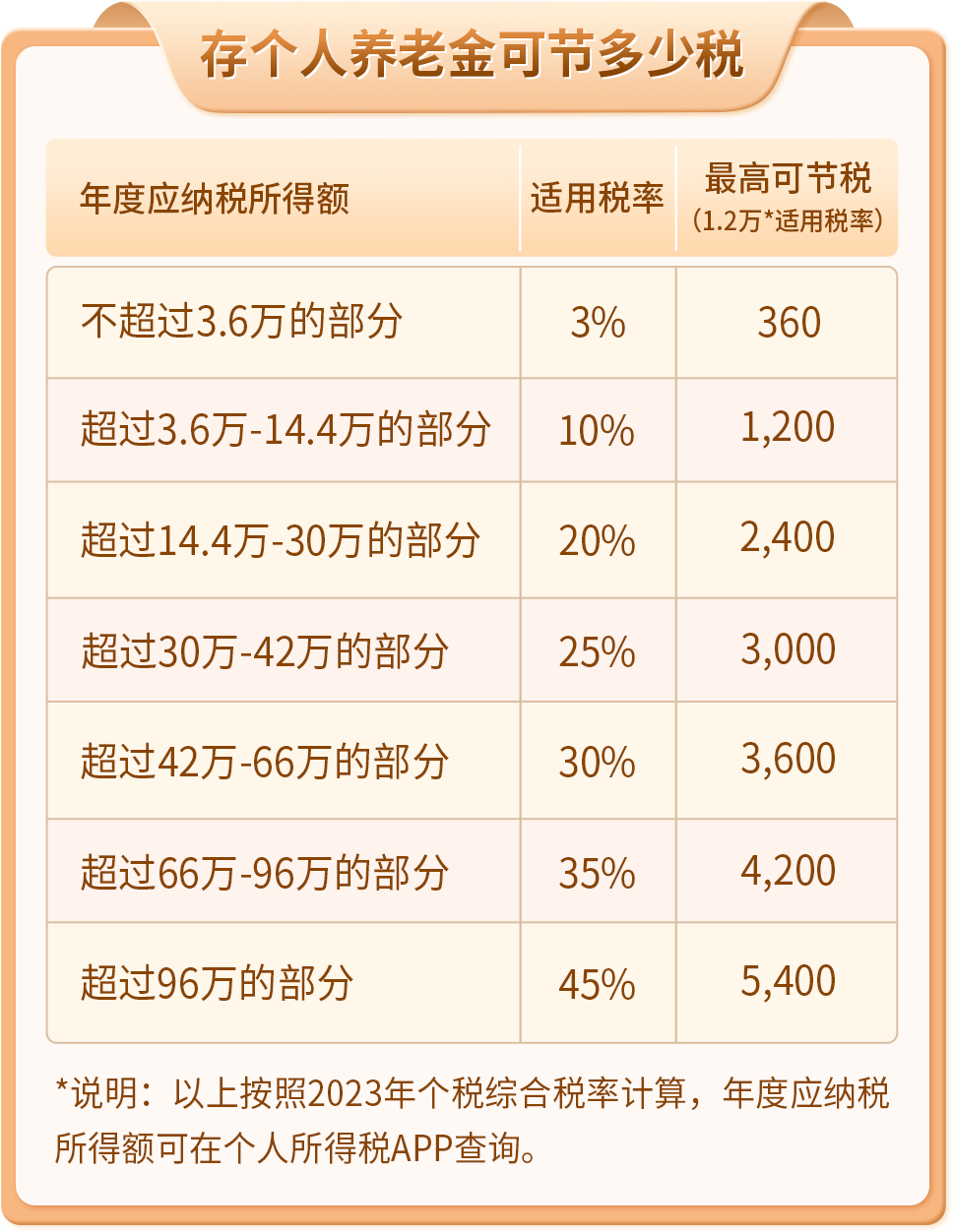 社保基金爆虧(kui) 1381億(yi) ，會(hui) 影響我們(men) 的赛马会老品牌网站嗎？插圖16