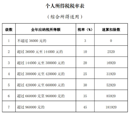 個稅匯算這樣做，小心“退稅”變“補稅”！插圖6