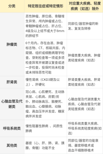 2025年3月熱銷重疾險榜單，哪款性價(jia) 比高？插圖16