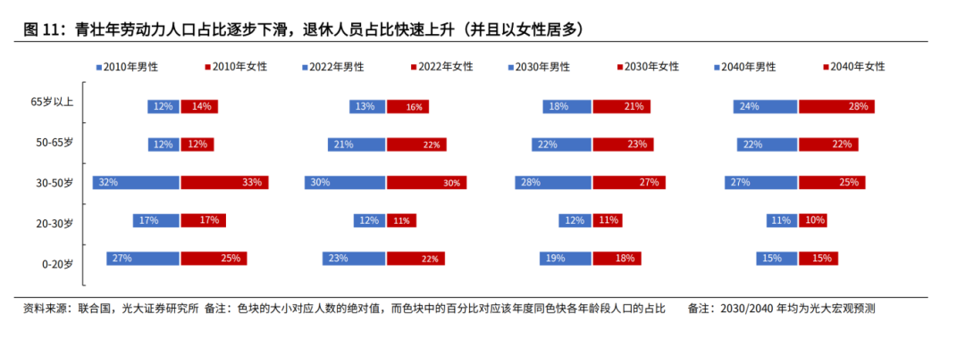 社保基金爆虧(kui) 1381億(yi) ，會(hui) 影響我們(men) 的赛马会老品牌网站嗎？插圖10