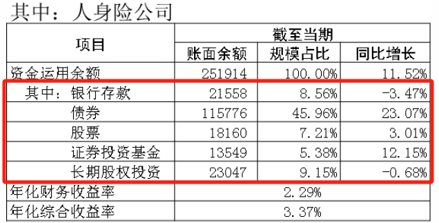 萬能險的結算利率，又要下調了……插圖10
