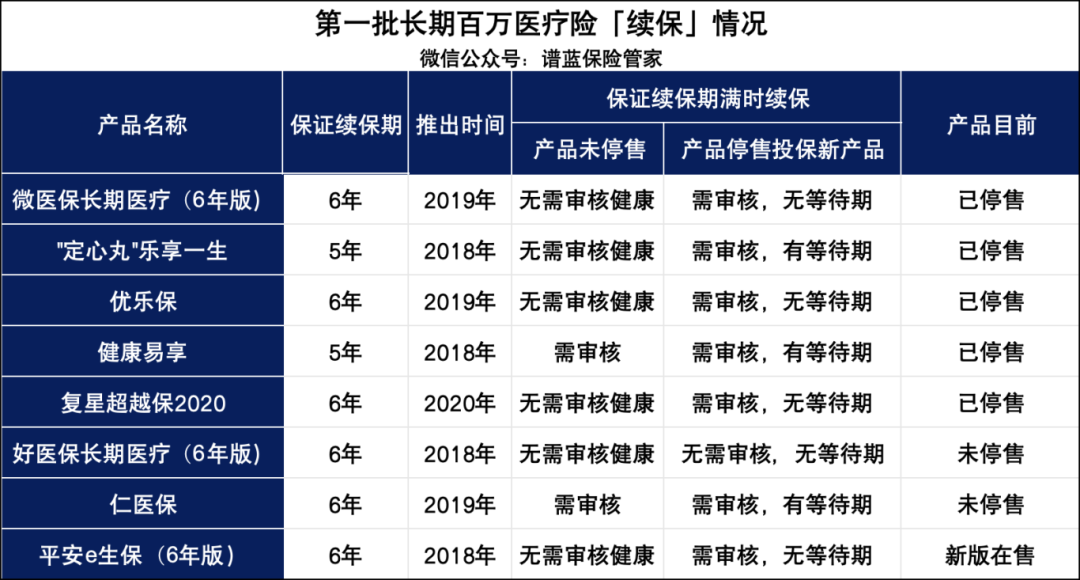 第一批買百萬醫療險的人,被拒保了…插圖1 第一批買百萬醫療險的人,被拒保了…插圖1