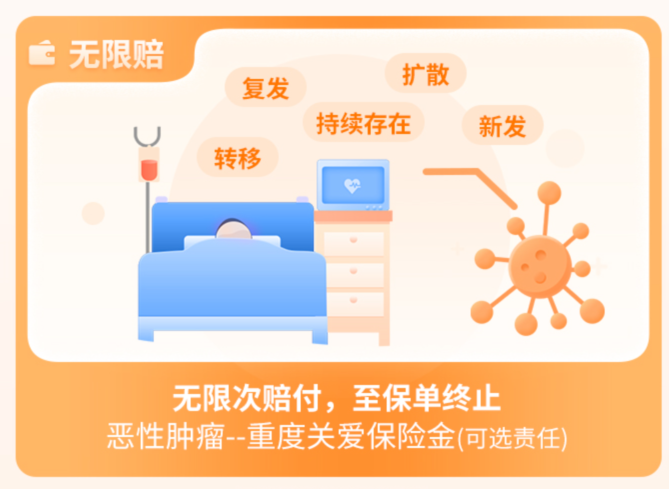 大黃蜂係列叒升級，少兒重疾險迎來兩大重量級產品！插圖18
