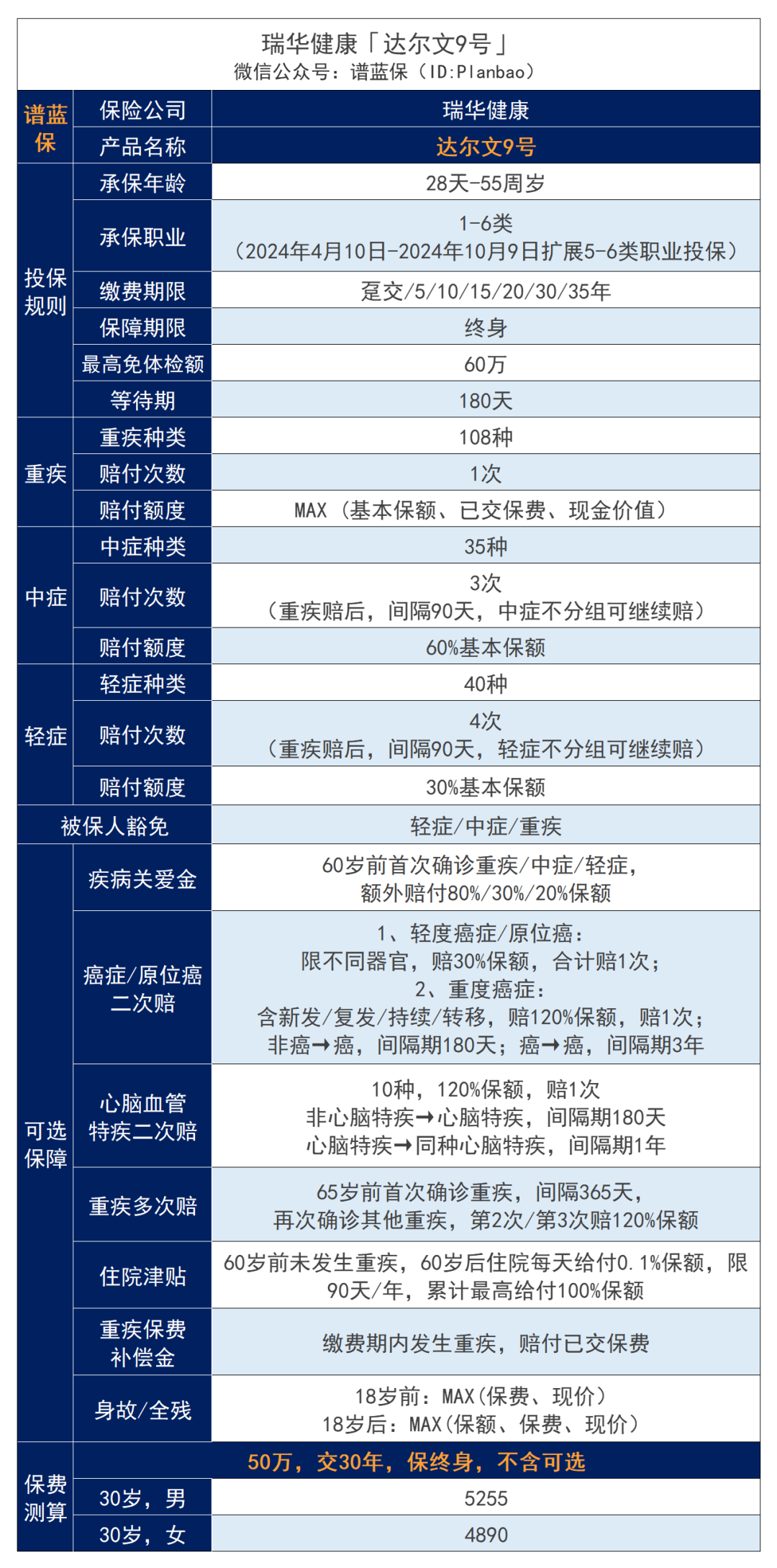 絕了！這款重疾險居然有機會“免單”？插圖6