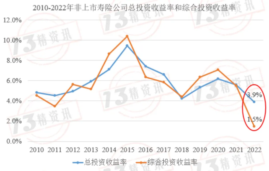 最新“負麵清單”出爐！哪些人身險被點名了？插圖20