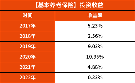 社保基金爆虧(kui) 1381億(yi) ，會(hui) 影響我們(men) 的赛马会老品牌网站嗎？插圖8