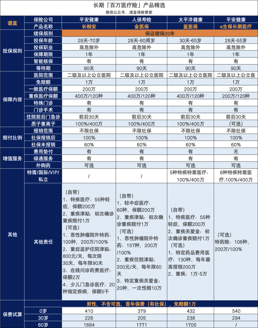 第一批買百萬醫療險的人,被拒保了…插圖5 第一批買百萬醫療險的人,被拒保了…插圖5