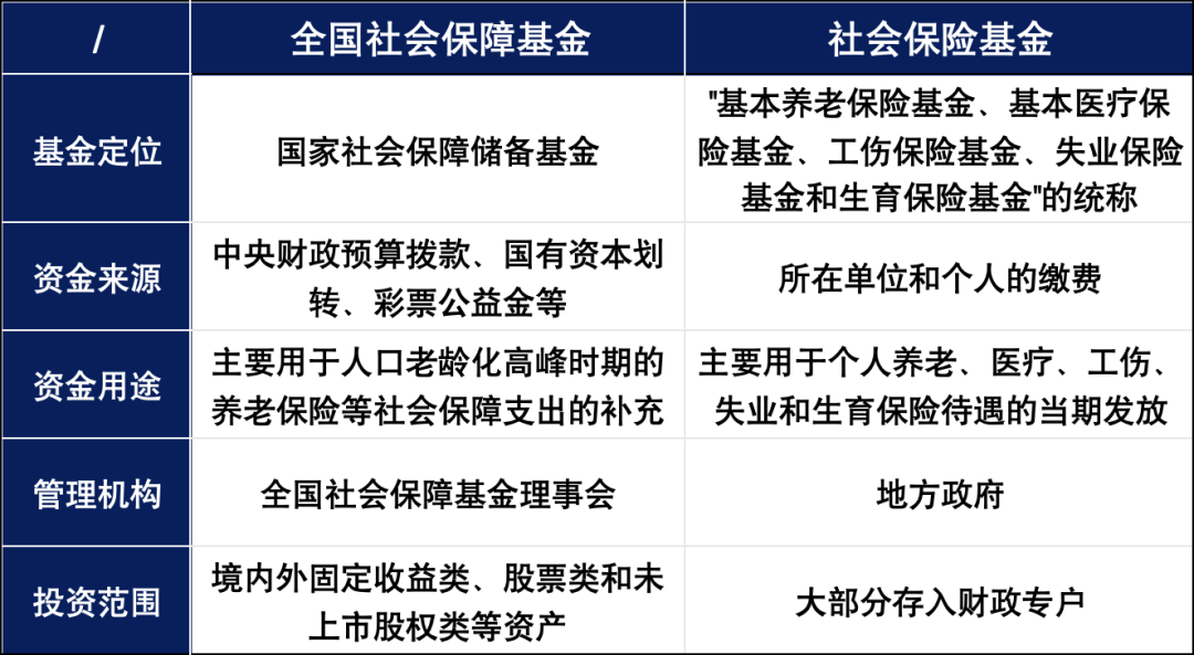 社保基金爆虧(kui) 1381億(yi) ，會(hui) 影響我們(men) 的赛马会老品牌网站嗎？插圖6