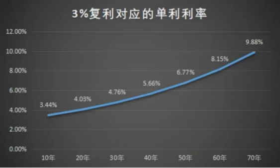 萬(wan) 能險的結算利率，又要下調了……插圖14