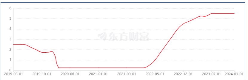 金價又“殺瘋了”！買黃金真的穩賺不賠嗎？插圖2