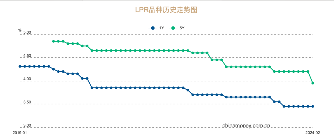 國債收益創新低！保險3.0%的預定利率還能撐下去嗎？插圖5