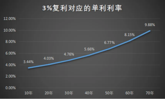 大額存單也頂不住了……插圖6 大額存單也頂不住了……插圖6