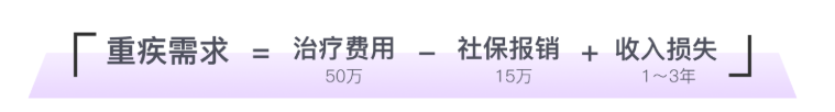 年收入10萬-30萬家庭，怎麽買保險？這兩套方案劃算又實用~插圖8
