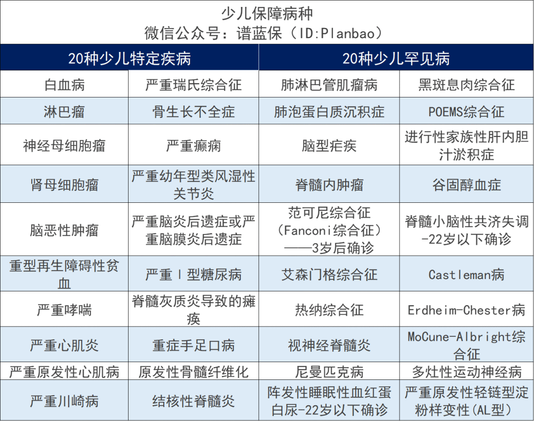 大黃蜂係列叒升級，少兒重疾險迎來兩大重量級產品！插圖14