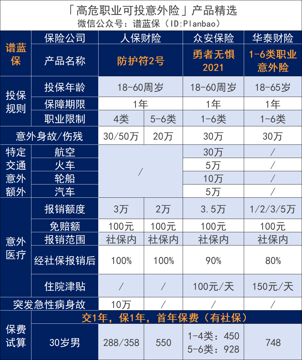 這類職業(ye) 人群注意，已經有人被拒保了！插圖10