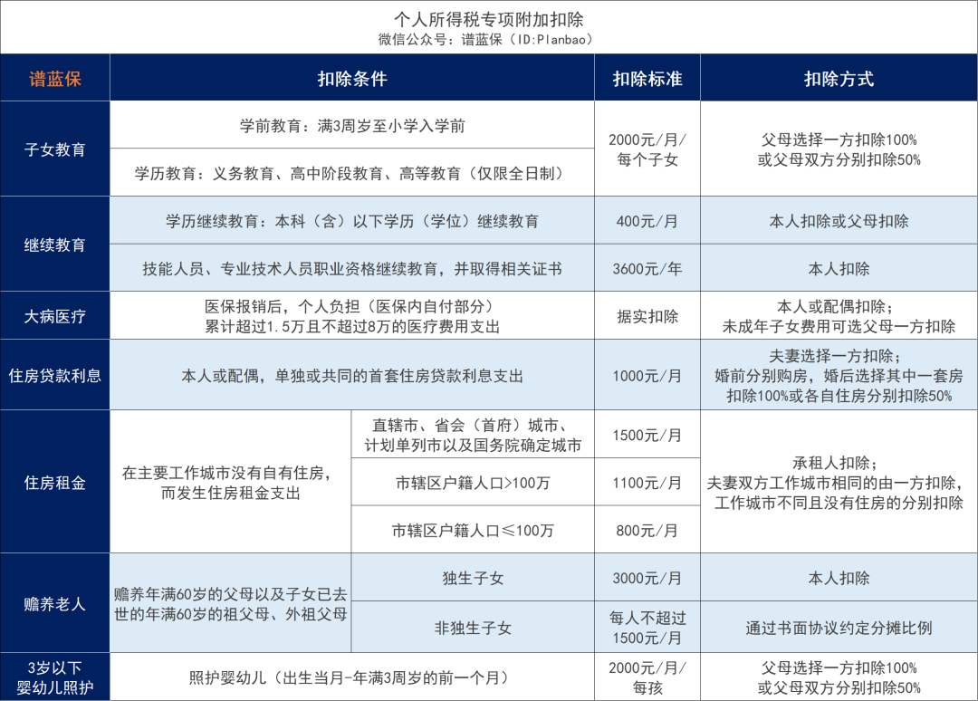 個(ge) 稅匯算這樣做，小心“退稅”變“補稅”！插圖10