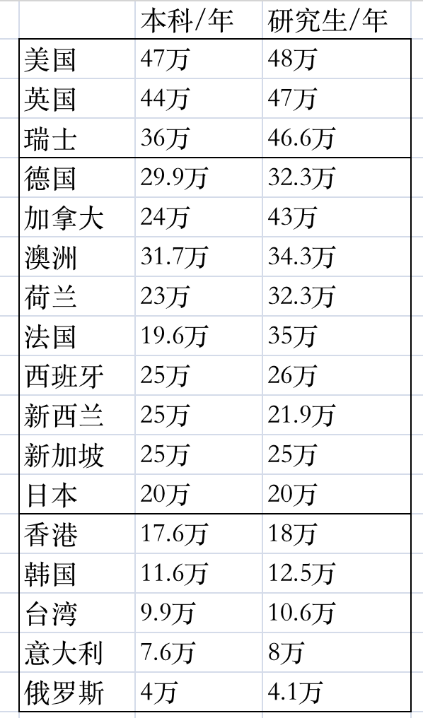 養個娃，68萬夠嗎？插圖10