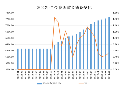 金價(jia) 又“殺瘋了”!買(mai) 黃金真的穩賺不賠嗎?插圖4 金價(jia) 又“殺瘋了”!買(mai) 黃金真的穩賺不賠嗎?插圖4