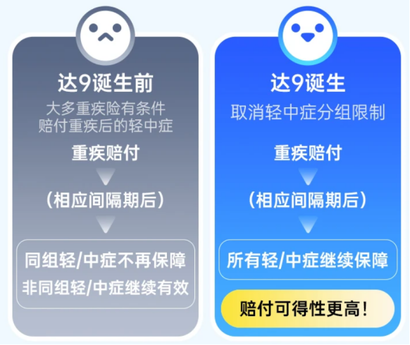 絕了！這款重疾險居然有機會“免單”？插圖8