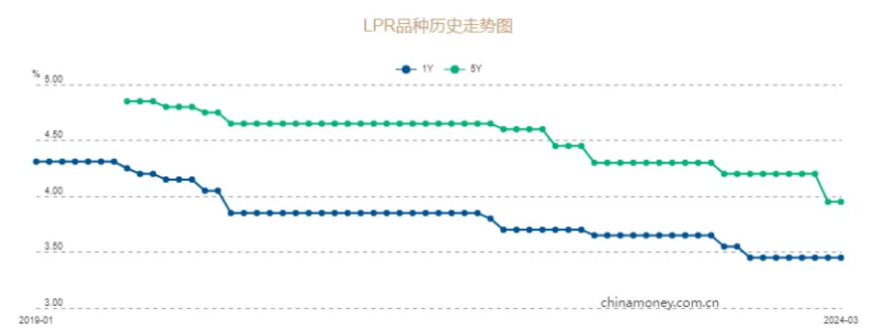 大額存單也頂不住了……插圖5