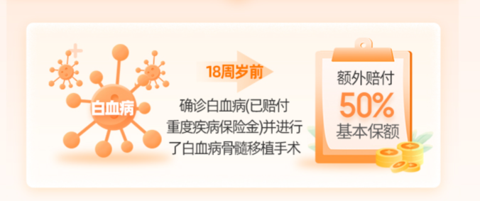 大黃蜂係列叒升級，少兒重疾險迎來兩大重量級產品！插圖12