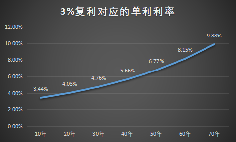 存單換保單，一定要注意這4點！插圖5