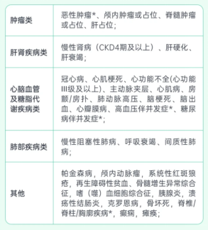 患癌也能買！免健告的醫療險，靠不靠譜？【眾安眾民保、人保長相安3號】插圖4