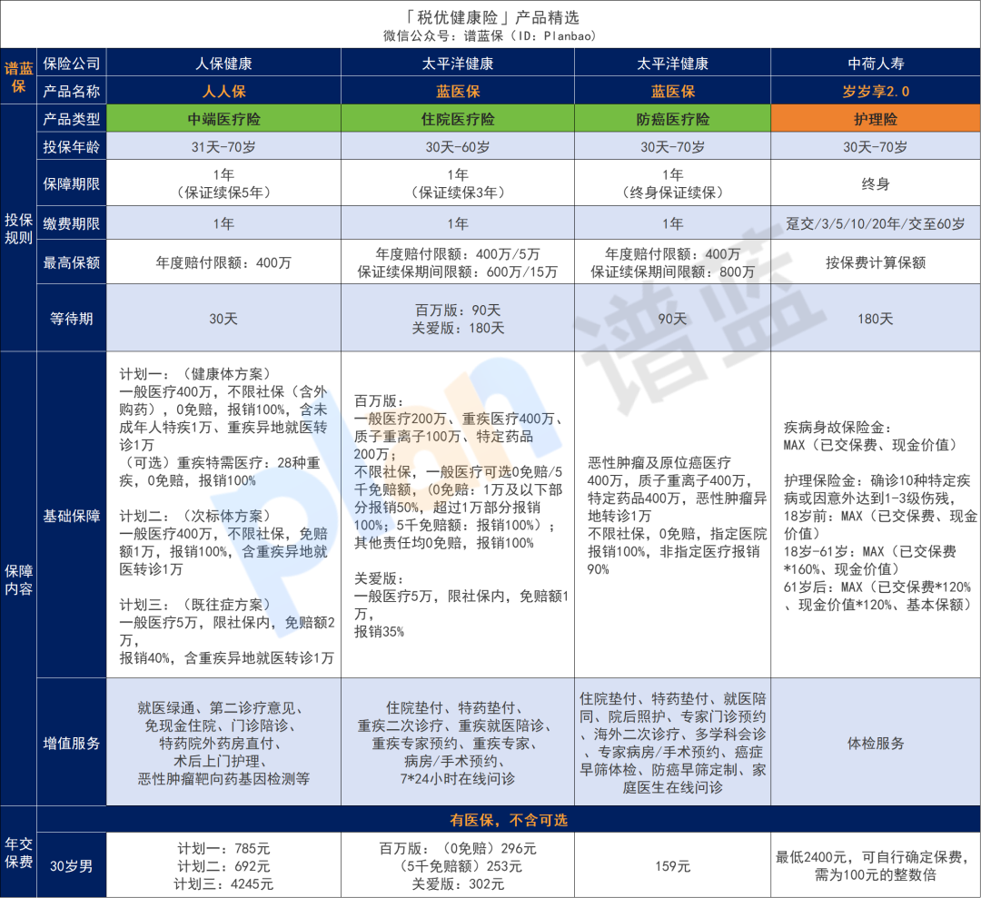 2025年4月稅優險榜單，好產品，還能節稅~插圖10