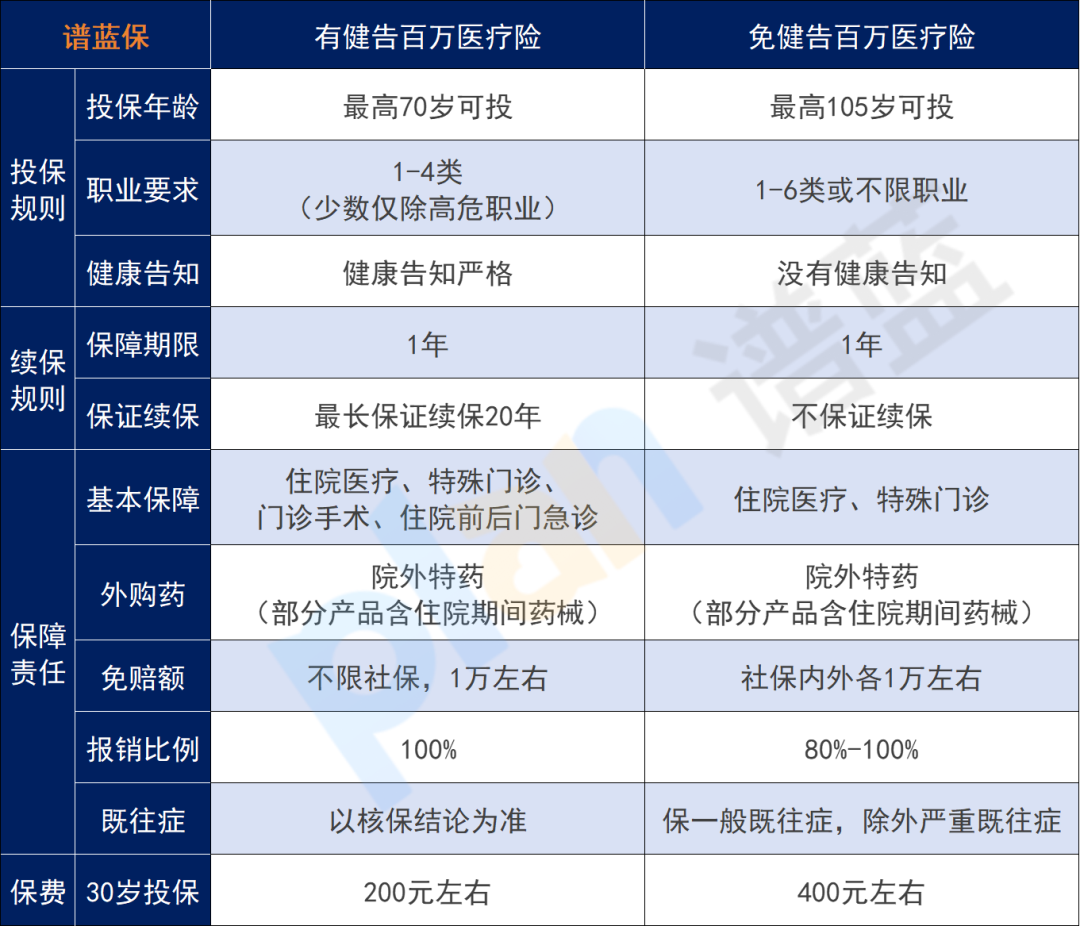 患癌也能買！免健告的醫療險，靠不靠譜？【眾安眾民保、人保長相安3號】插圖2