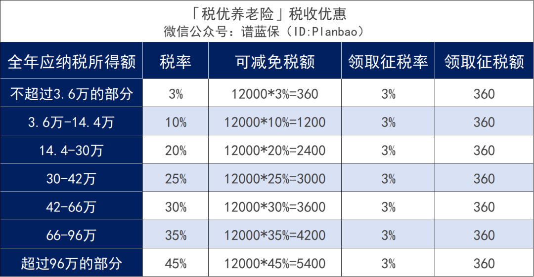 2025年4月稅優險榜單，好產品，還能節稅~插圖6