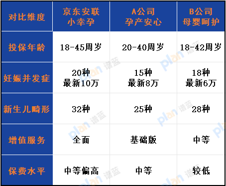 京東安聯「小幸孕」母嬰意外險2025版深度測評：全方位守護孕期安全插圖6